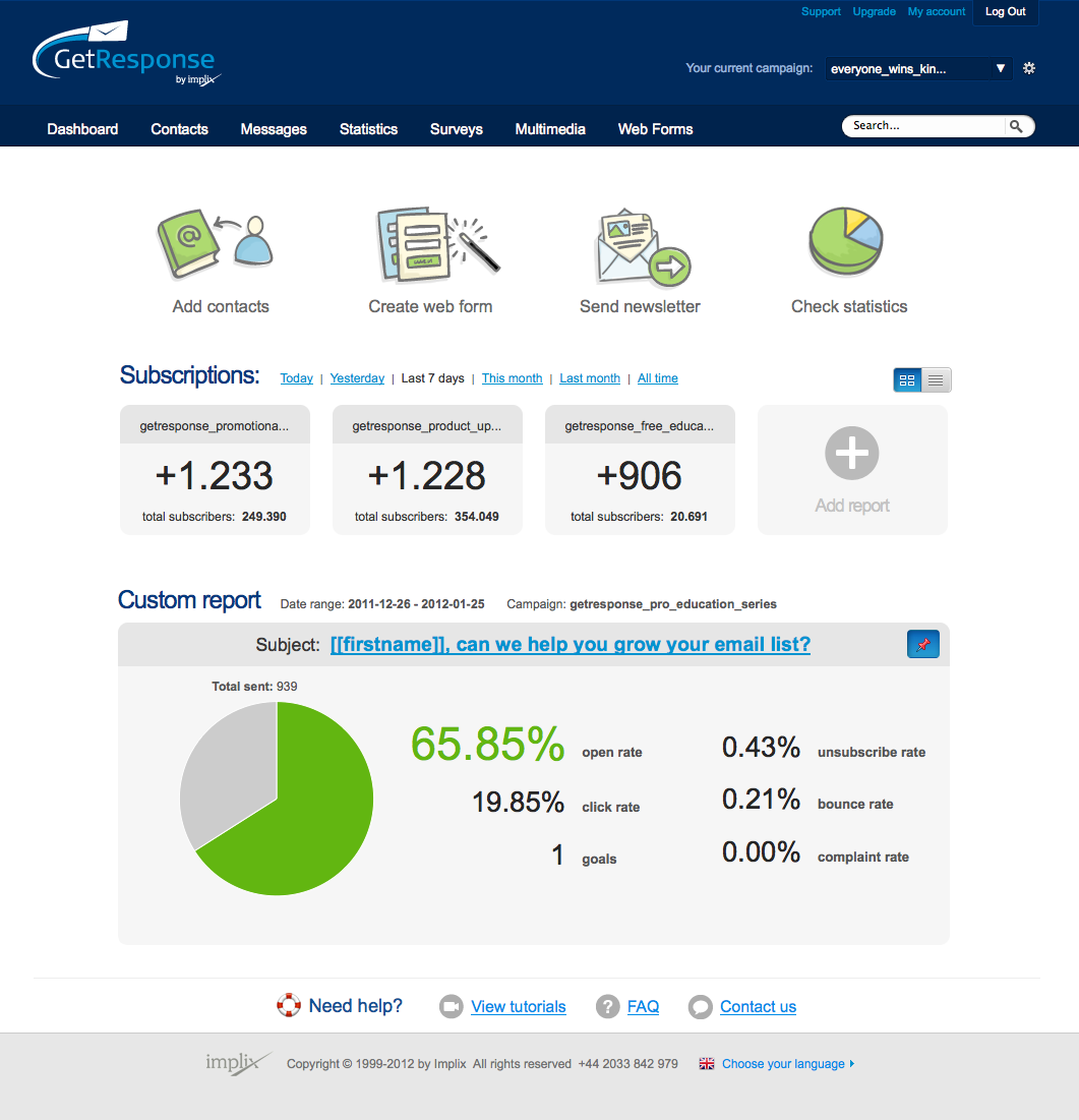 GETRESPONSE. GETRESPONSE statistics. GETRESPONSE Results open rate. GETRESPONSE синоним.