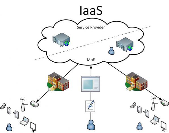 see-through-the-clouds-5-cloud-computing-terms-you-need-to-know-techieapps