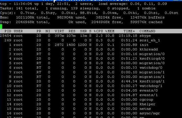 linux process monitor command line