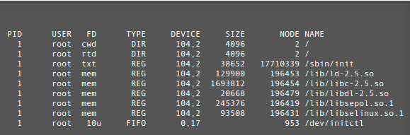 2. Lsof – List Open Files